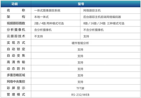 图象跟踪系统2.bmp